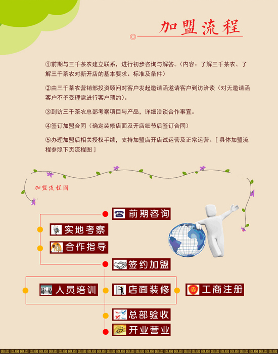 茶叶店加盟须要甚么流程，加盟茶叶店甚么流程